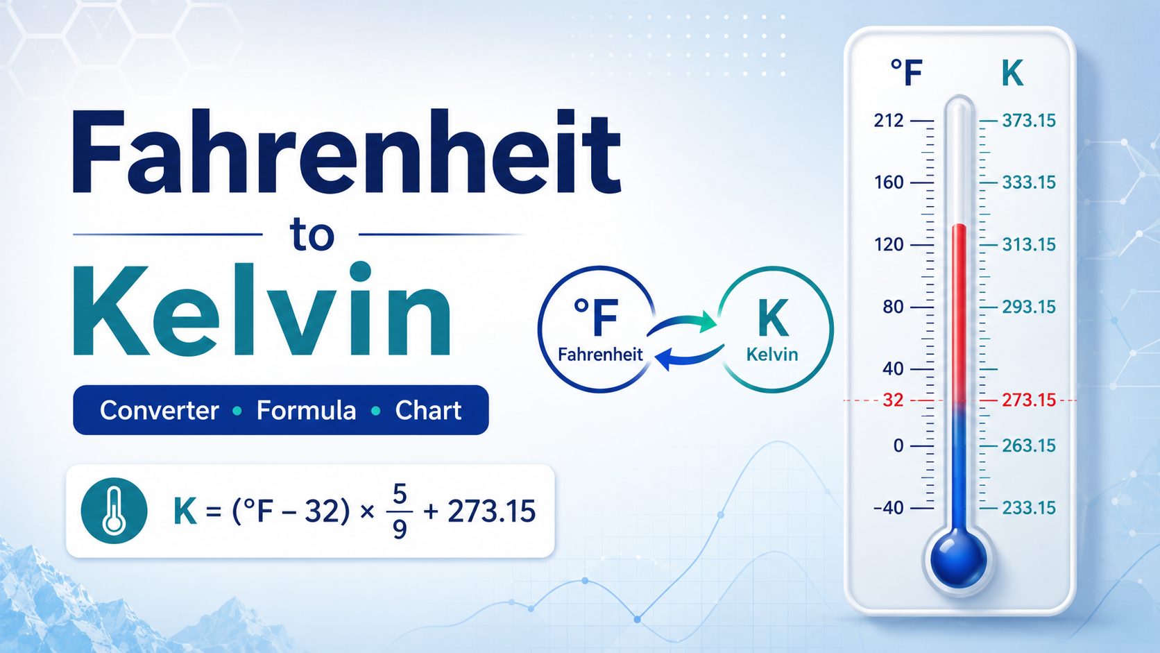 fahrenheit to kelvin