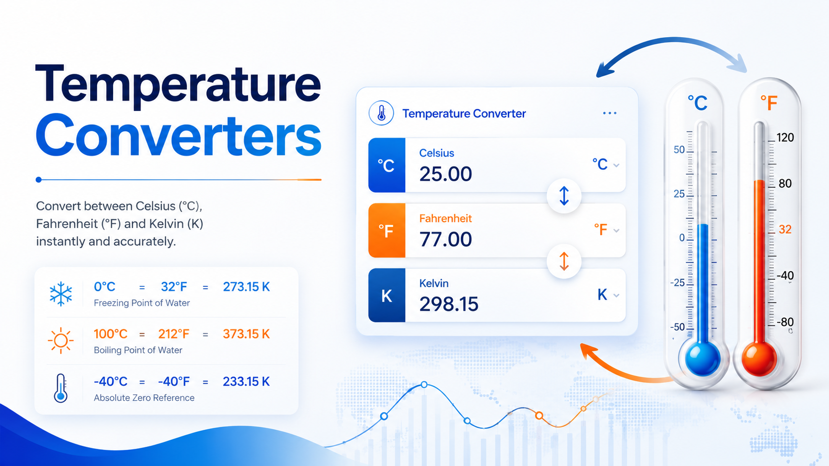temperature converters