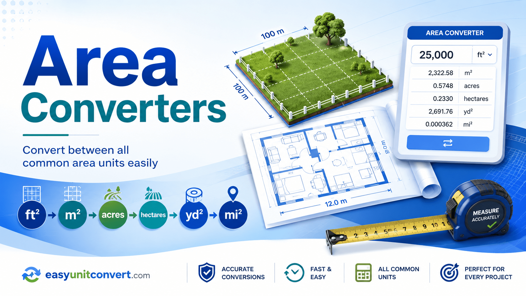 area converters