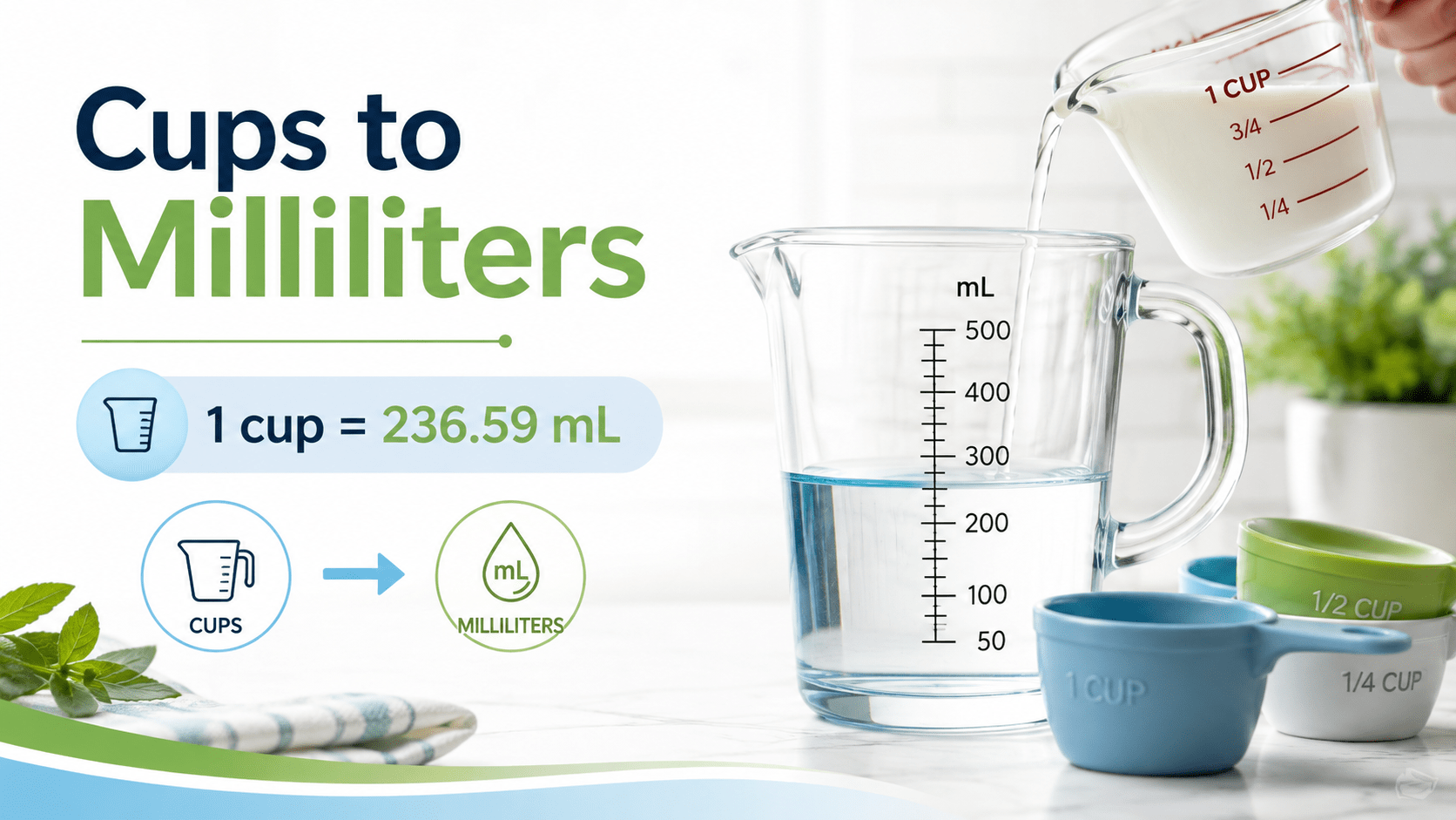 cups to milliliters