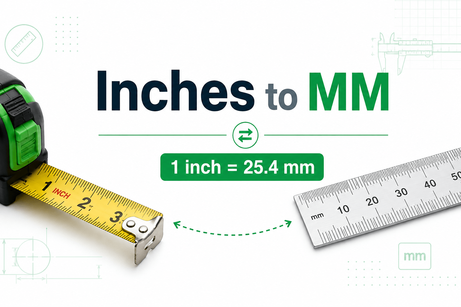 inches to mm