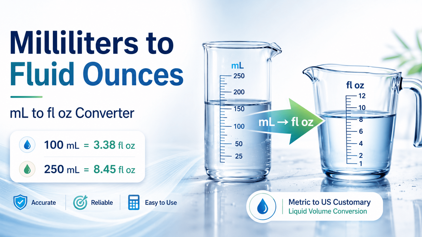 milliliters to fluid ounces