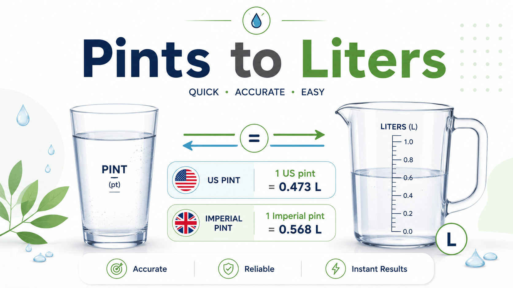 pints to liters