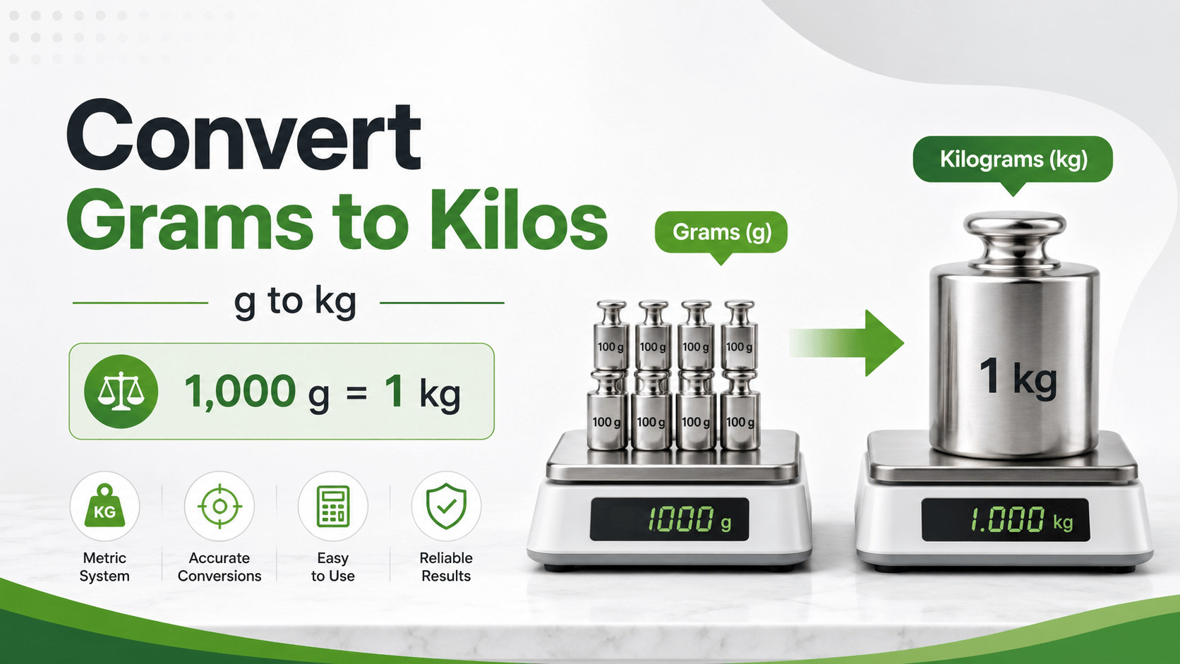 convert grams to kilo