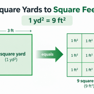 Square Yards to Square Feet Converter square yards to square feet